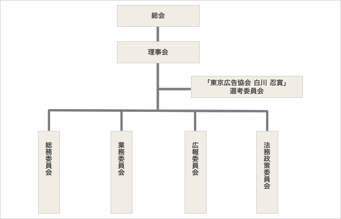 組織図